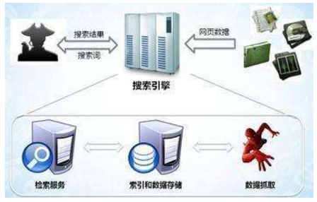 贵港市网站建设,贵港市外贸网站制作,贵港市外贸网站建设,贵港市网络公司,子域名和子目录哪个更适合SEO搜索引擎优化