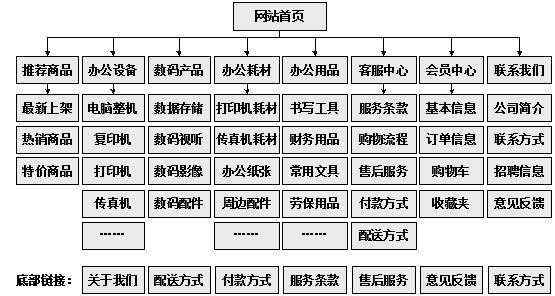 贵港市网站建设,贵港市外贸网站制作,贵港市外贸网站建设,贵港市网络公司,助你快速提升网站用户体验的4个SEO技巧