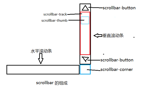 贵港市网站建设,贵港市外贸网站制作,贵港市外贸网站建设,贵港市网络公司,深圳网站建设教你如何自定义滚动条样式或者隐藏