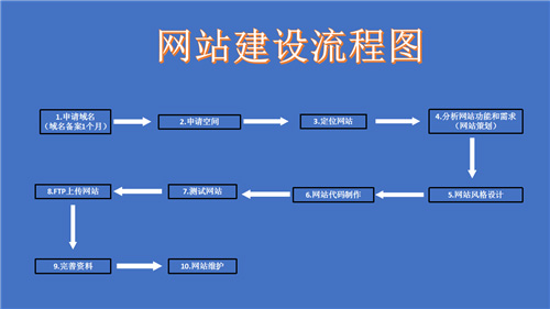 贵港市网站建设,贵港市外贸网站制作,贵港市外贸网站建设,贵港市网络公司,深圳网站建设的流程。